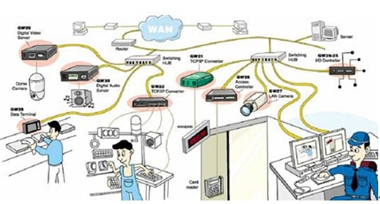工業(yè)互聯(lián)網(wǎng)數(shù)據(jù)服務(wù) 驅(qū)動企業(yè)采購邁向智能化革命