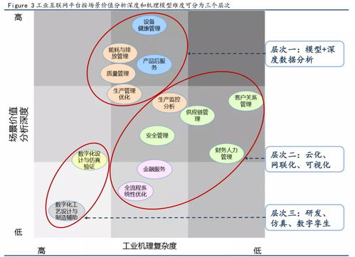 危化安全生產(chǎn)工業(yè)互聯(lián)網(wǎng)的發(fā)展趨勢 數(shù)據(jù)服務(wù)驅(qū)動下的變革