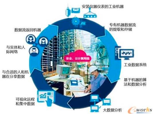 工業(yè)大數(shù)據(jù)技術(shù)八大應(yīng)用場景 賦能工業(yè)互聯(lián)網(wǎng)數(shù)據(jù)服務(wù)新未來