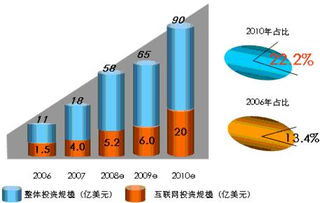 中國互聯(lián)網(wǎng)企業(yè)投資價(jià)值研究 以工業(yè)互聯(lián)網(wǎng)數(shù)據(jù)服務(wù)為例