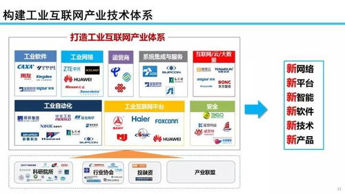 余曉暉 工業互聯網發展態勢與展望——聚焦數據服務新動能